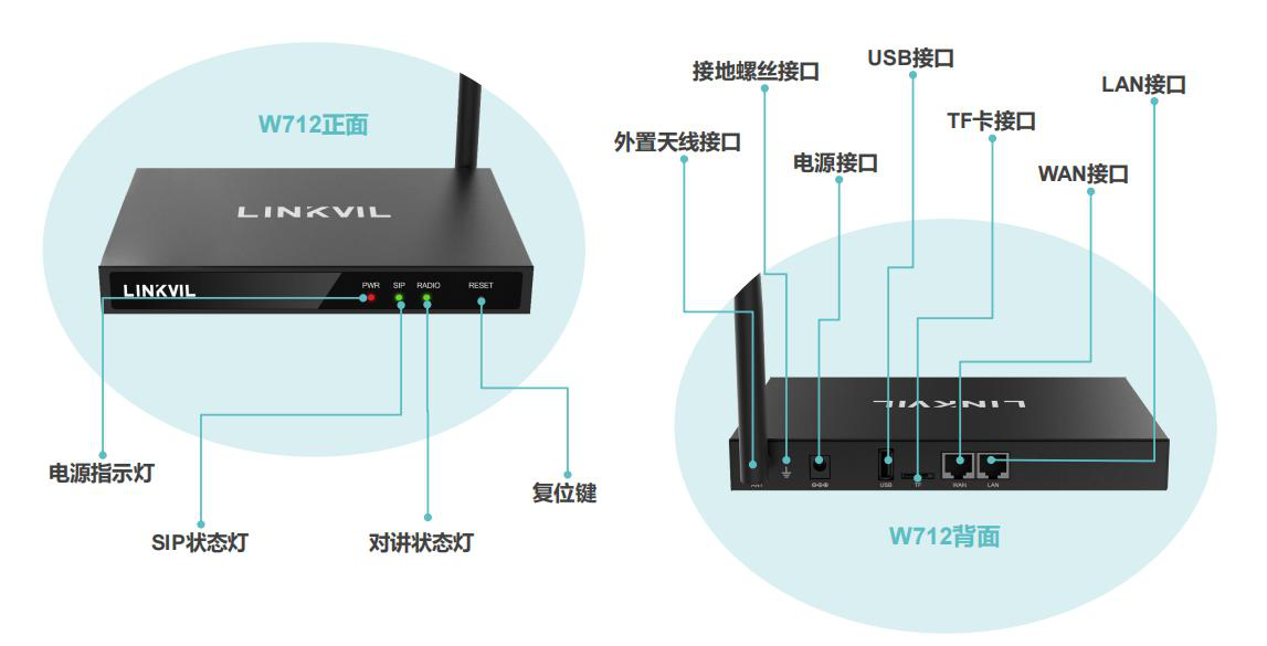 Cluster Gateway Yd-w712 Cluster Gateway Yd-w712 - Image 1
